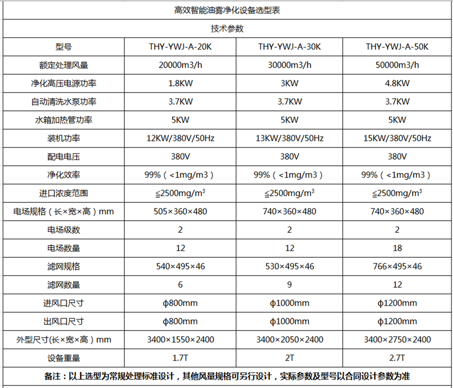 超重力設備參（cān）數