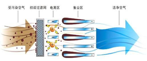 產（chǎn）品概述